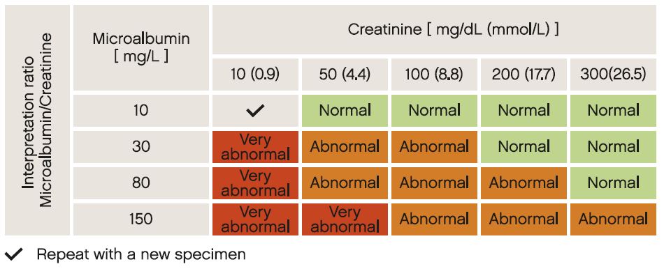 Urine Albumin Creatinine Ratio Diabetes Urine Albumin